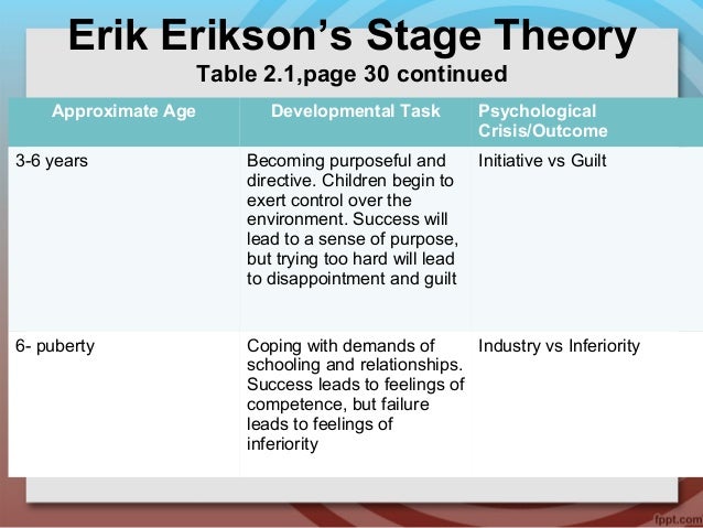 compare and contrast the personality theories of erikson, and maslow